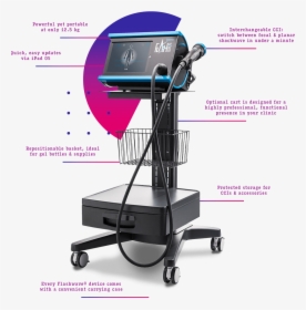 Detailing Flashwave Stand-up Machine - Flashwave, HD Png Download, Free Download