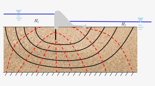 Diagram, HD Png Download, Free Download