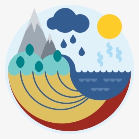 Diagram Clip Art Of Water Cycle, HD Png Download, Free Download
