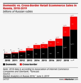 Cross Border Retail Ecommerce Sales In Russia, 2010 - Cross Border Ecommerce 2019, HD Png Download, Free Download