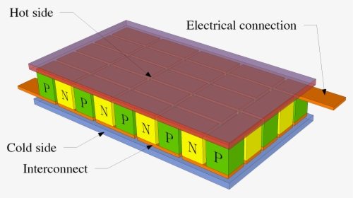 Working Principle Of Thermoelectric Module, HD Png Download, Free Download