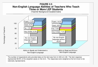 Diagram, HD Png Download, Free Download