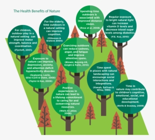 Health Benefits Of Nature, HD Png Download, Free Download