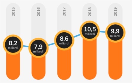 Statistical Graphics, HD Png Download, Free Download