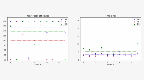 Alt Text - Data Spread Flow Cytometry, HD Png Download, Free Download