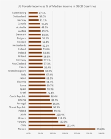 Overty Ratio - Country Has The Biggest Population, HD Png Download, Free Download
