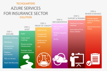 Azure Evolve Insurance Png - Kestrel Insurance, Transparent Png, Free Download