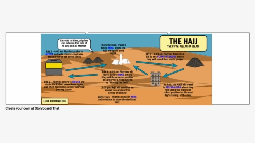 Diagram, HD Png Download, Free Download