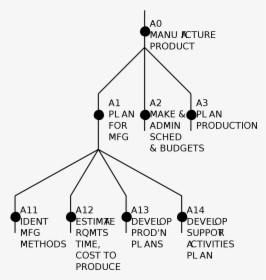 Node Tree, HD Png Download, Free Download