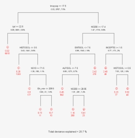 Tree Plan Png Black And White, Transparent Png, Free Download