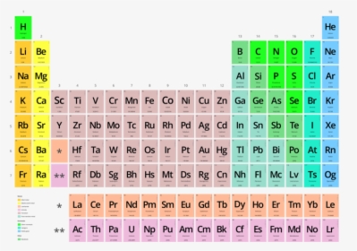 But These Elements Can Be Broken Down Further - Periodic Table Print, HD Png Download, Free Download