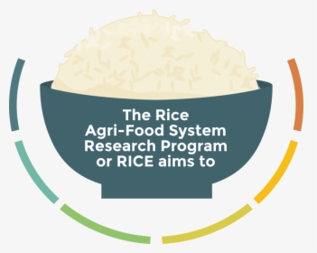 Rice Agri Food System Research Program, HD Png Download, Free Download