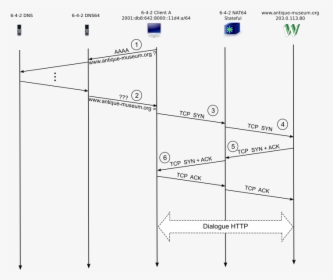 Diagram, HD Png Download, Free Download