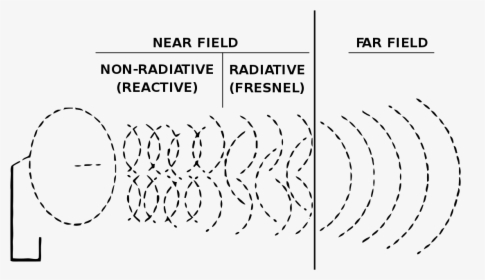 Radiation Meaning In Urdu, HD Png Download, Free Download