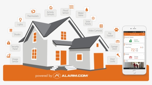Automated Smart Home In Fresno, Ca And Clovis, Ca - Home Automation Alarm, HD Png Download, Free Download