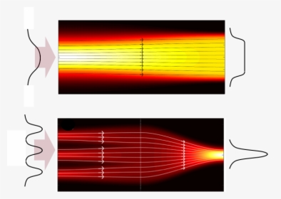 Gradient Index Optics - Graphic Design, HD Png Download, Free Download