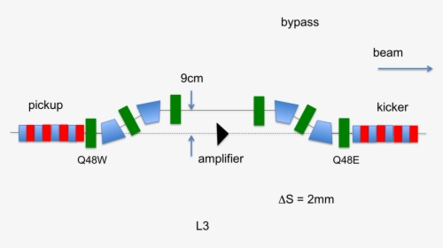 Diagram, HD Png Download, Free Download