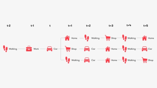 Diagram, HD Png Download, Free Download