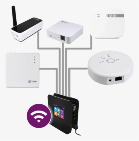 Iot Hubs - Smart Home Iot Gateway, HD Png Download, Free Download