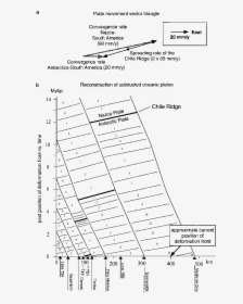 Diagram, HD Png Download, Free Download