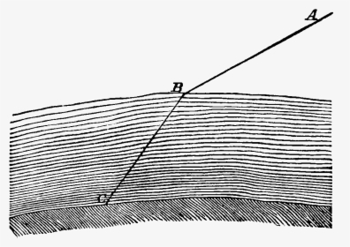 Popular Astronomy Airy Page 16 Figure 6 - Line Art, HD Png Download, Free Download