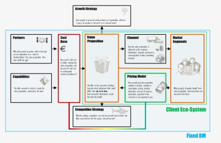Ideo Business Model - Circular Business Model Plan, HD Png Download, Free Download