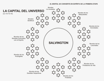 Universo Local De Nebadon, HD Png Download, Free Download