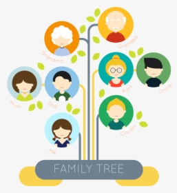 Family Tree Template Word, HD Png Download, Free Download