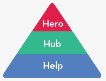 Hub Hero Help Youtube, HD Png Download, Free Download