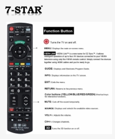 Electronics, HD Png Download, Free Download