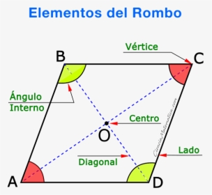 Elementos Del Rombo - Super Descuentos, HD Png Download, Free Download