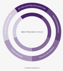 Circle, HD Png Download, Free Download