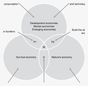Diagram, HD Png Download, Free Download