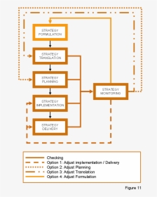 Diagram, HD Png Download, Free Download