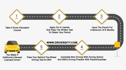 Driving School - Driving Course For License, HD Png Download, Free Download