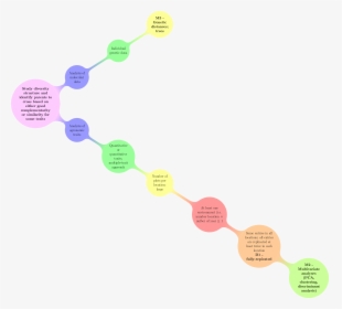 Decision Tree With Experimental Constraints, Designs, HD Png Download, Free Download