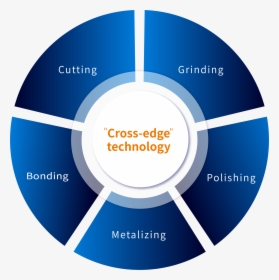 Cross-edge Technology - Internet Of Things Gif, HD Png Download, Free Download