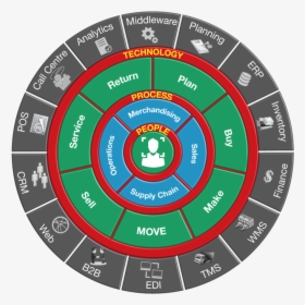 Team Diagram, HD Png Download, Free Download