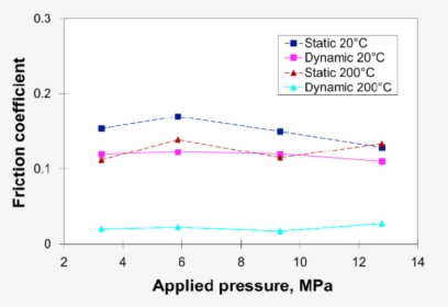 Static Effect Png - Plot, Transparent Png, Free Download