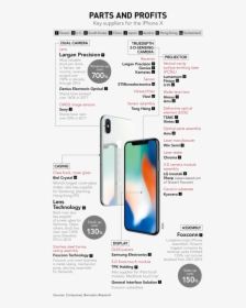 Iphone X Global Supply Chain, HD Png Download, Free Download