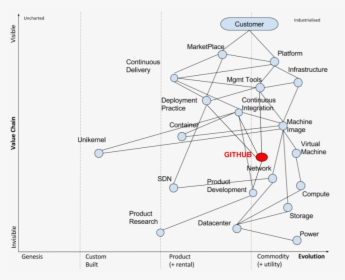 Diagram, HD Png Download, Free Download