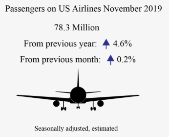 Us Airline Flights, HD Png Download, Free Download