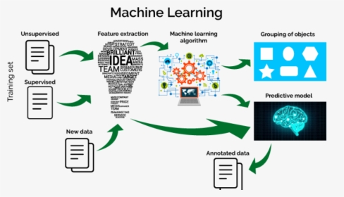 Machine Learning Big Data Analytics, HD Png Download, Free Download