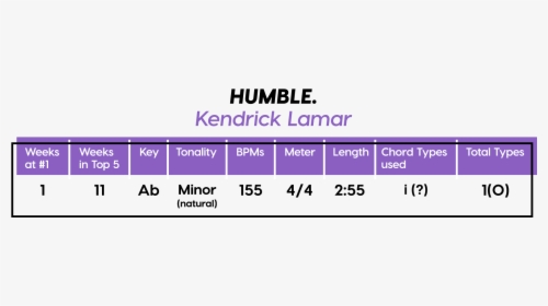 Common Song Structures Bars, HD Png Download, Free Download