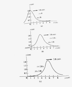 Diagram, HD Png Download, Free Download
