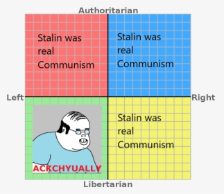 Authoritarian Stalin Was Stalin Was Real Real Communism - Jordan Peterson Political Compass, HD Png Download, Free Download