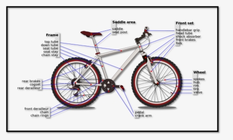 On This Page We"ll Be Uploading Helpful Material And - Different Parts Of Bike, HD Png Download, Free Download
