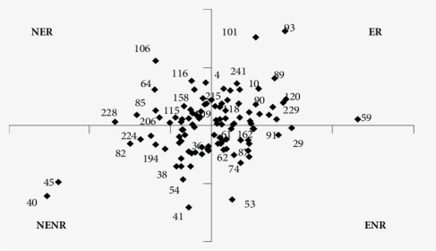 Diagram, HD Png Download, Free Download