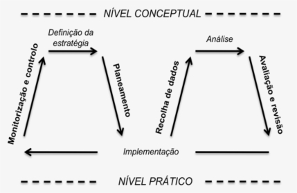 Diagram, HD Png Download, Free Download