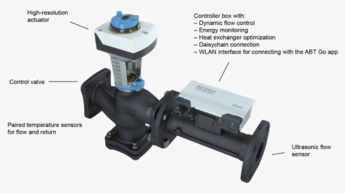 Features Of The Intelligent Valve - Intelligent Valve Siemens, HD Png Download, Free Download